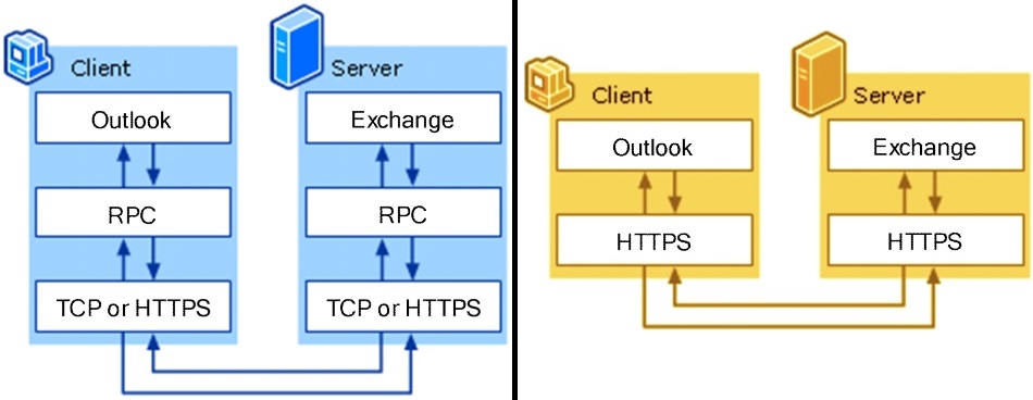 mapi-rfc-over-http