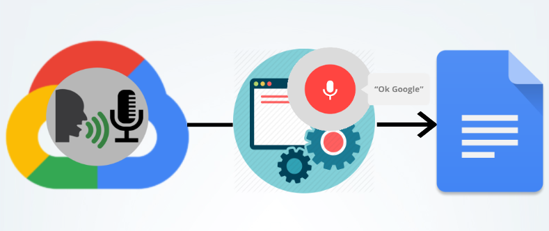 google cloud text to speech free