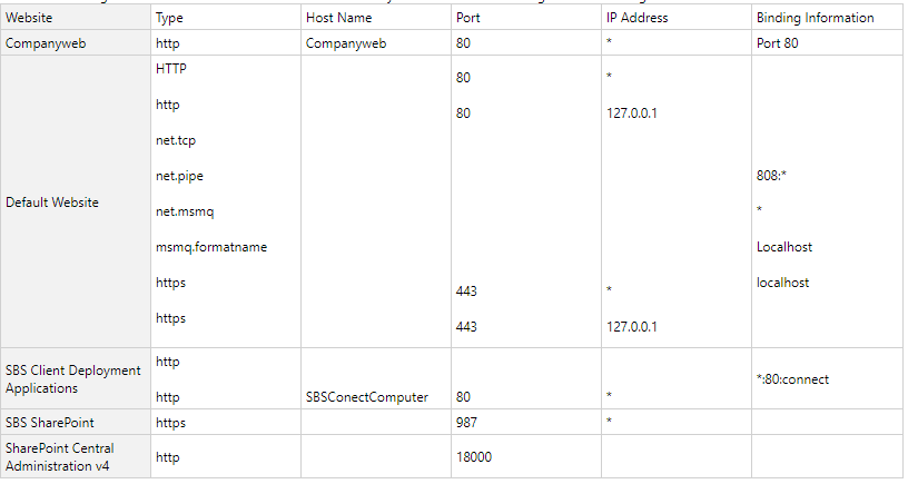 HTTPS Port Setting 1