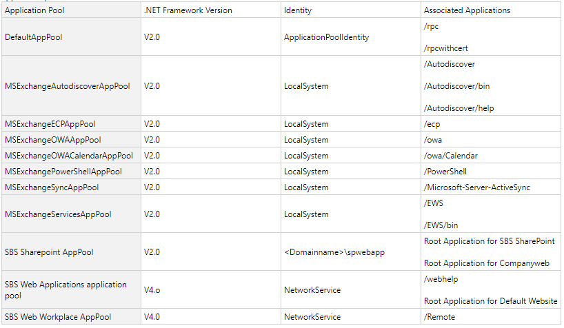 HTTPS Port Setting 2