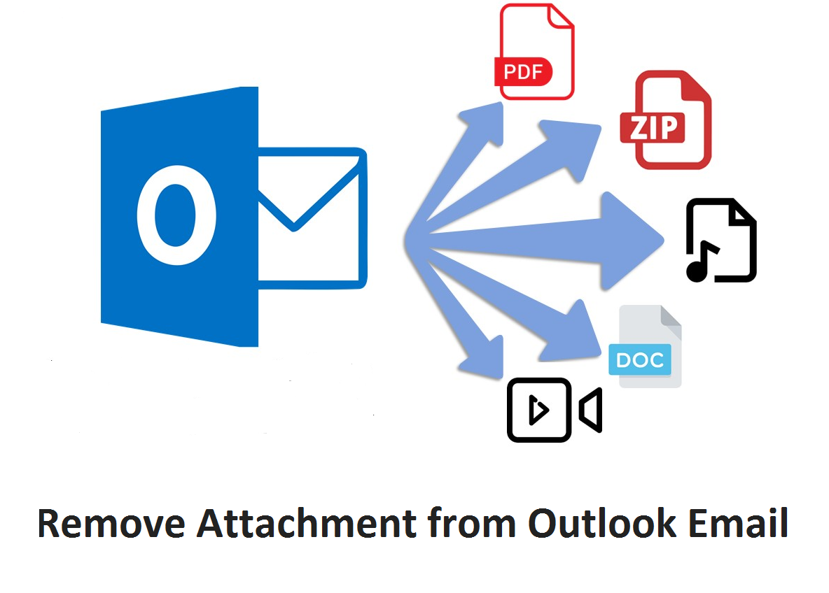 can i remove attachment from sent email outlook