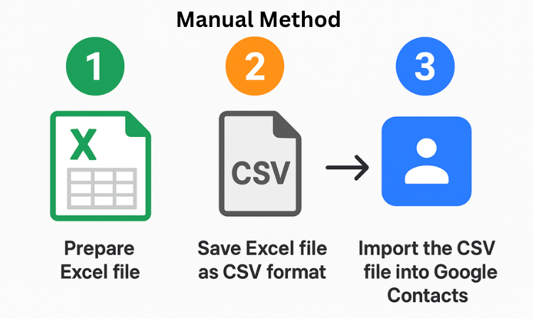 import excel contacts to Google Contacts.