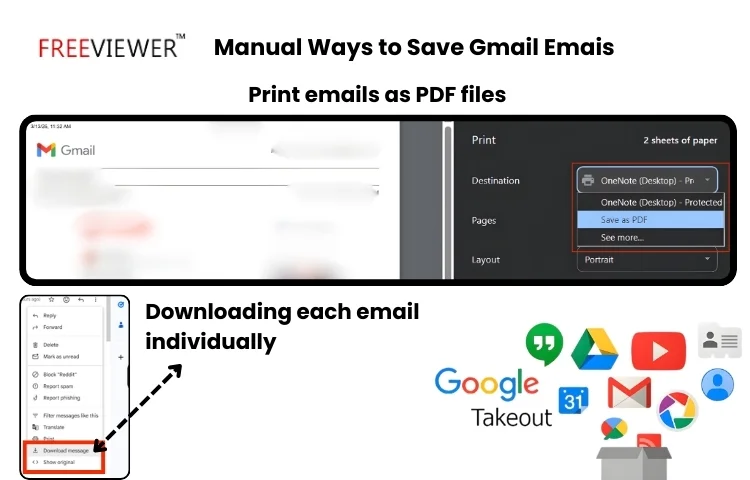 how to preserve emails in Gmail​