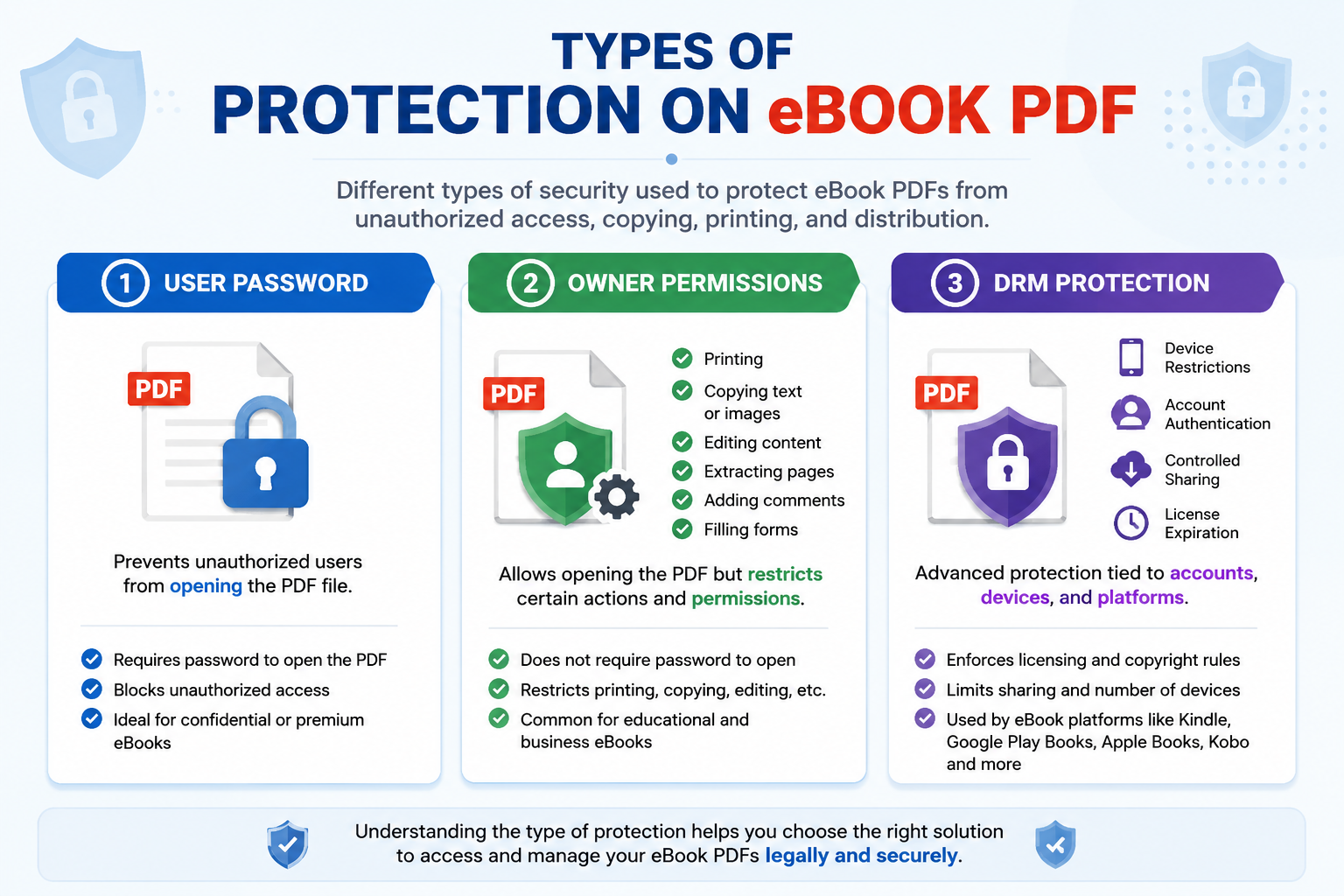 types of ebook protection