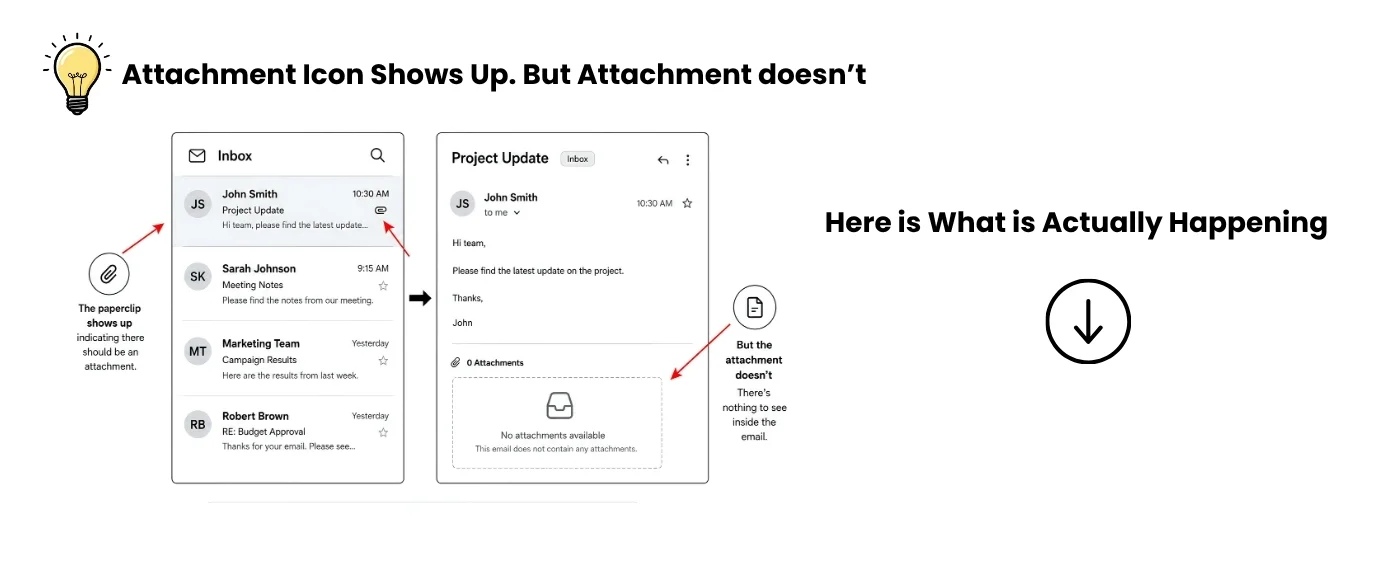 Attachments Not Showing in Gmail
