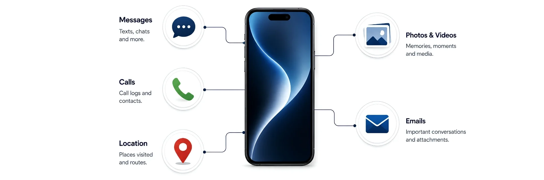 Mobile forensics investigation