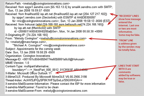 email header