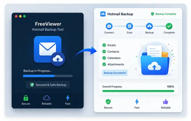 hotmail backup